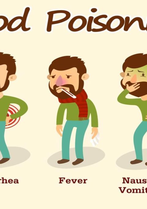 علائم مسمومیت غذایی